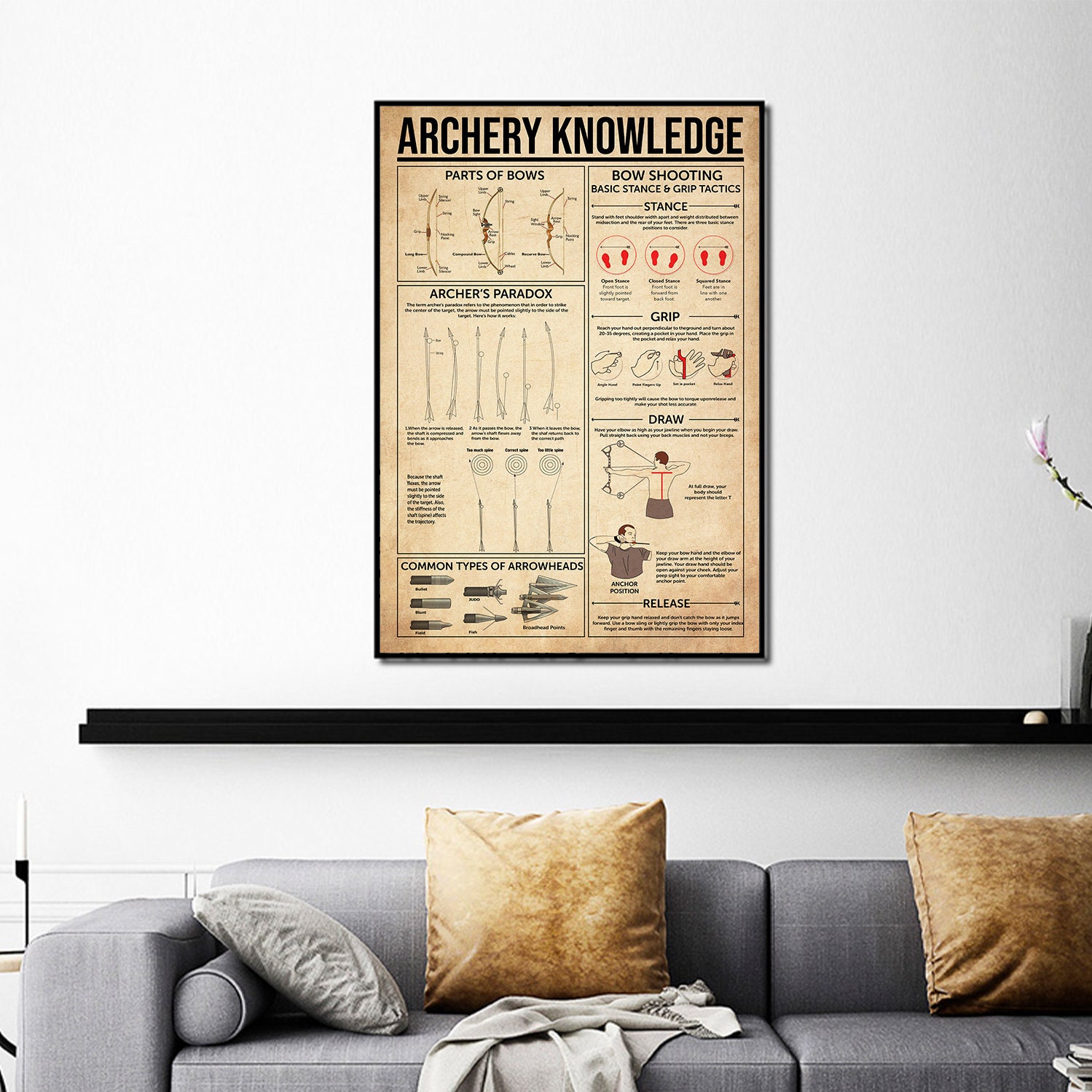 Archery Knowledge Poster Archery Poster Gift for Archers Etsy