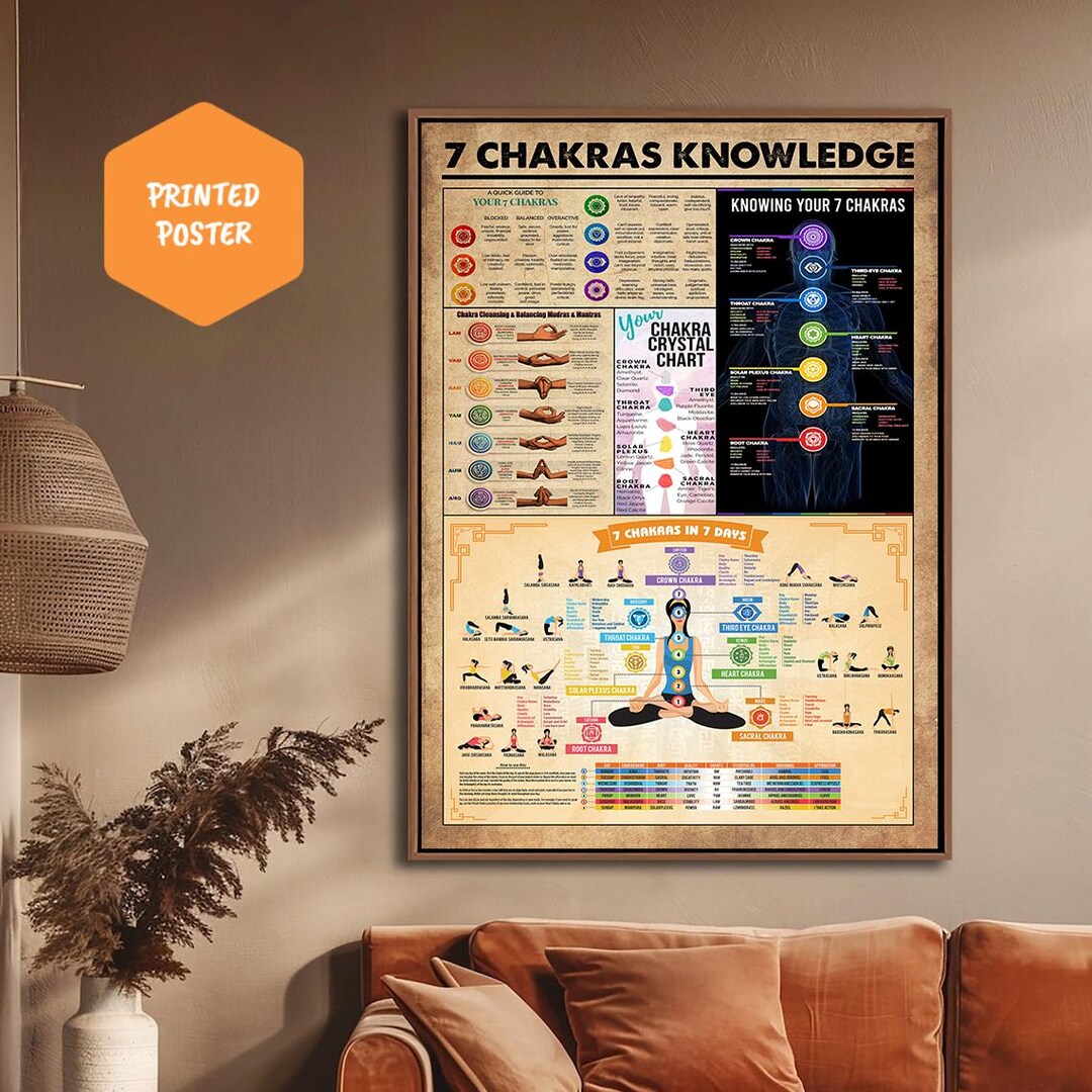 7 Chakras Knowledge Vintage Poster, Yoga Studio Decor, Chakra Print ...