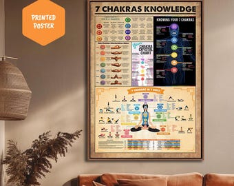 May include: A framed poster titled "7 Chakras Knowledge" with detailed diagrams and text about chakras. The poster includes the text "Printed Poster" in an orange hexagon.