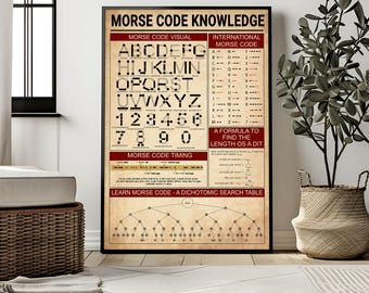 モールス信号知識のビンテージポスター、モールス信号ビジュアルプリント、モールス信号ポスター、ウォールアートプリント、国際モールス信号ガイドプリント