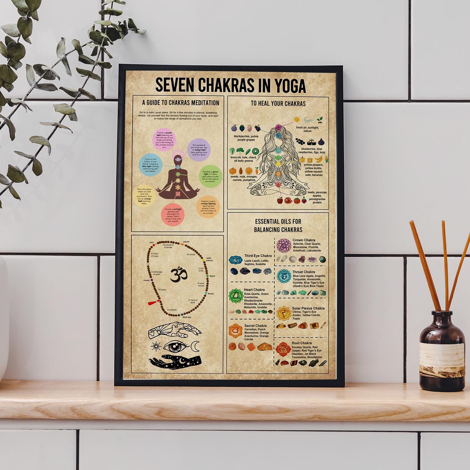 7 Chakras in Yoga Vintage Poster, Yoga Studio Decor, Chakra Print ...