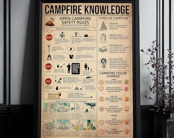May include: A framed poster titled "Campfire Knowledge" with safety rules and types of campfires. The poster includes instructions on how to build, burn, and extinguish a fire, along with tips on starting a fire in the rain. It also features information on campfire color changes.