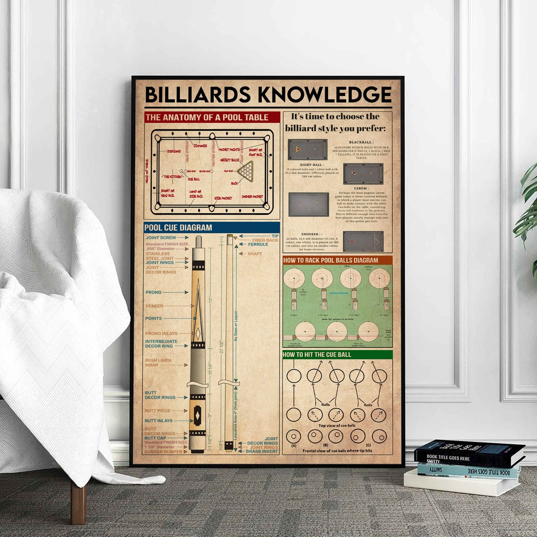 Billiards Knowledge Poster Pool Poster Billiards Lover Gift Etsy