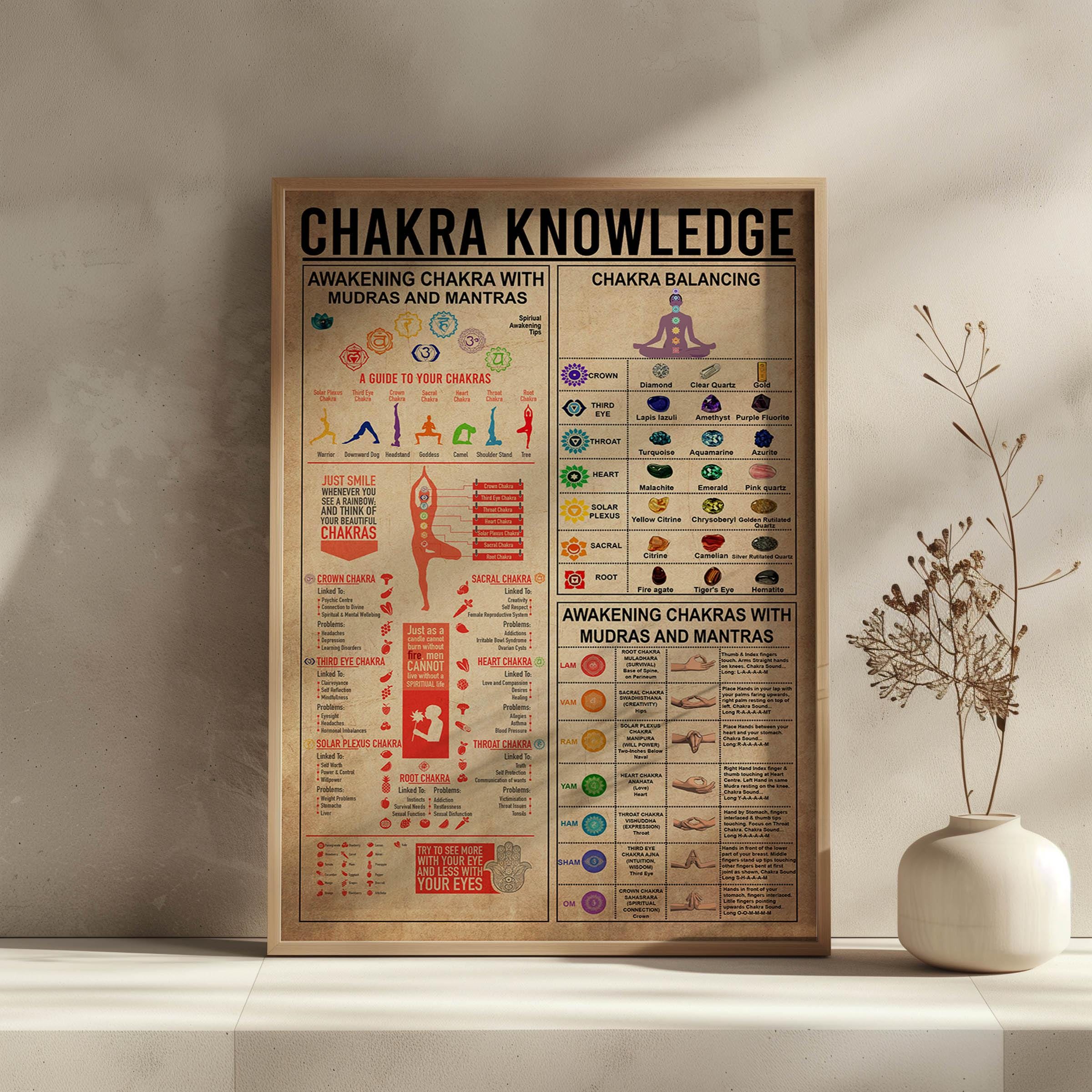 Chakra Knowledge Poster/ Chakras Poster Decor/meditation Poster ...