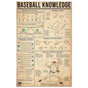 Baseball Knowledge Poster, Baseball Poster, Gift For Baseball Players, Baseball Gift For Boys, Baseball Print, Baseball Wall Hanging