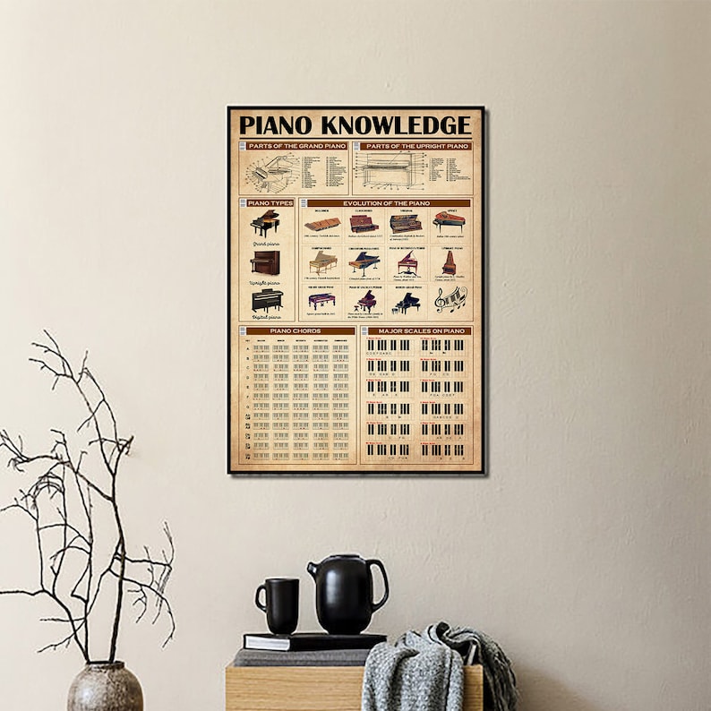 Piano Knowledge Poster, Piano Poster, Gift for Pianist, Music Decor ...
