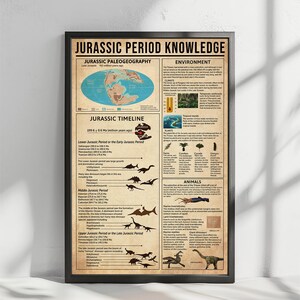 Niet ingelijste poster Jurassic Dinosaur, poster soorten dinosaurussen, vintage poster Dino, dinosaurus van de wereld, vintage muur Dino Jurassic decor