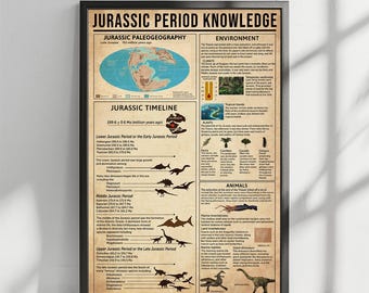 Unframed Jurassic Dinosaur Poster, Types Of Dinosaur Poster, Vintage Dino poster, Dinosaur Of The World, Vintage Wall Dino Jurassic decor