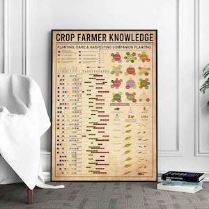 Crop Farmer Knowledge Poster, Crop Farmer Print, Farmer Art, Crop Farmer Decor, Crop Farmer Wall Art, Crop Farmer Poster,Farmer Wall Hanging