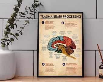 Trauma Brain Processing Poster, Mental Health Poster, Brain Anatomy, Brain Art,Anatomy Poster,Brain Wall Art,Therapist Psychologist Guidance