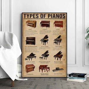 Arten von Klavieren Poster, Klavier Poster, Geschenk für Pianist, Musik Dekor, Klavier Geschenk, Klavier Druck, Klavier Dekor, Klavier Kunst, Geschenk für Klavier Liebhaber