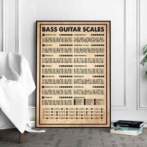 Bass Guitar Scales Poster: Vintage Music Art Print
