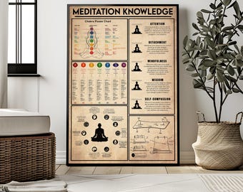 May include: A vintage-style poster with the title "Meditation Knowledge" and a chart of chakra poses. The poster also includes descriptions of the benefits of meditation, such as attention, detachment, mindfulness, wisdom, and self-compassion.