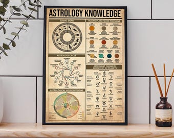 Kunskapsaffisch om astrologins grunder, härskande planeter, nybörjarhäxa, astrologiska husindelningar, astrologicirkel, stjärnteckentryck