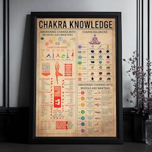 Póster de conocimiento de chakras, póster decorativo de chakras, póster de meditación, arte de meditación, tapiz de chakras, decoración de sala de yoga