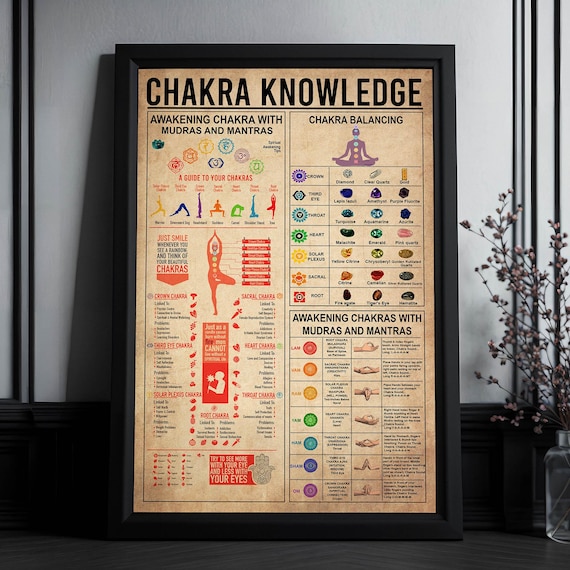 Chakra Knowledge Poster/ Chakras Poster Decor/Meditation Poster/ Meditation Art/ Chakra Wall Hanging / Yoga Room Decor