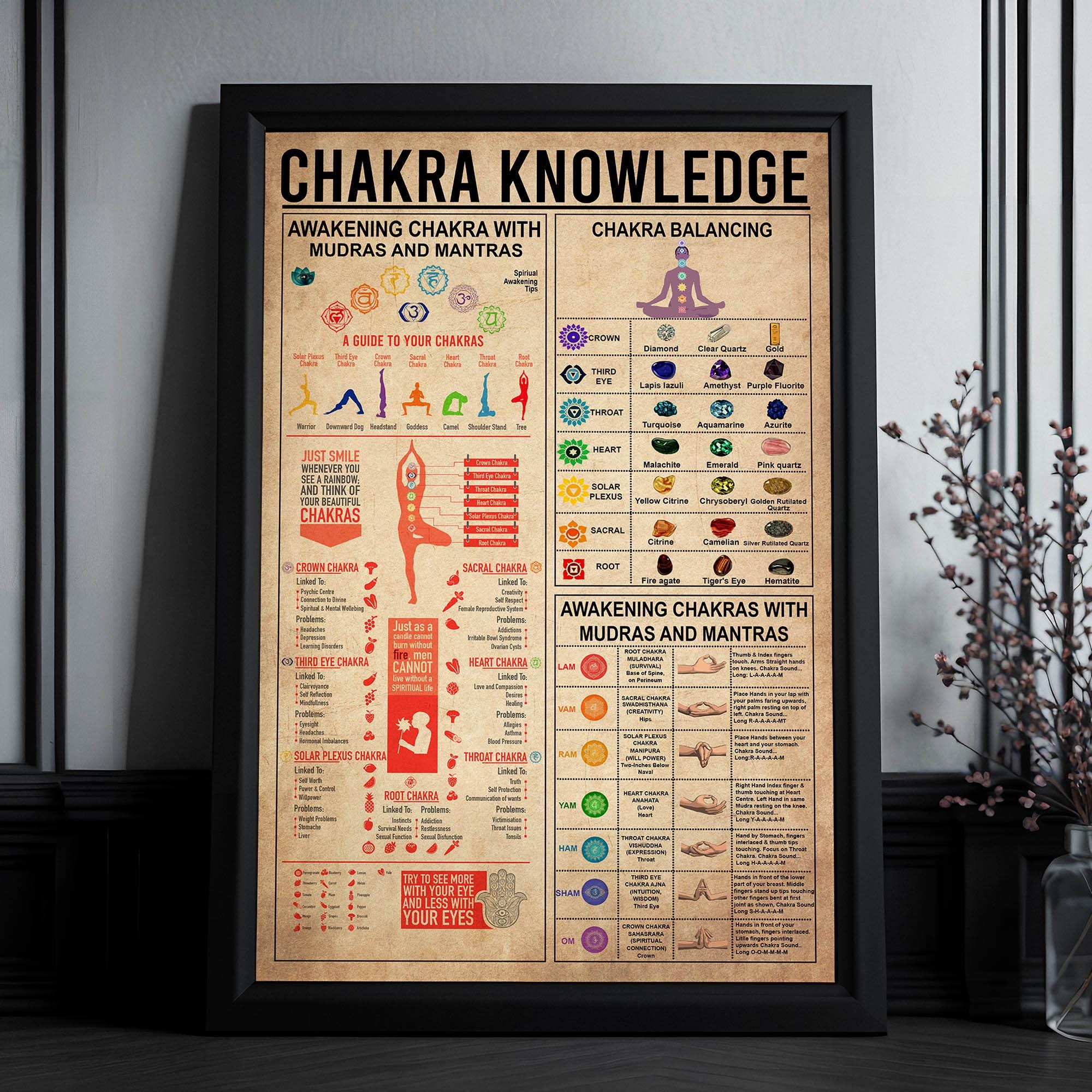 Chakra Knowledge Poster/ Chakras Poster Decor/Meditation Poster/ Meditation Art/ Chakra Wall Hanging / Yoga Room Decor