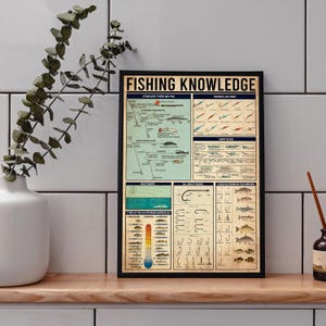 Fishing Knowledge Poster, Fishing Poster, Fishing Lover Gift, Fishing Print, Fishing Sign, Fishing Gifts, Fishing Art, Gift For Fisherman