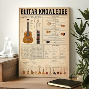 Guitar Knowledge Poster, Anatomy Of A Guitar, History, String Types, Guitar Types, Guitar Lover Gift, Guitar Print, Musical Instrument Store