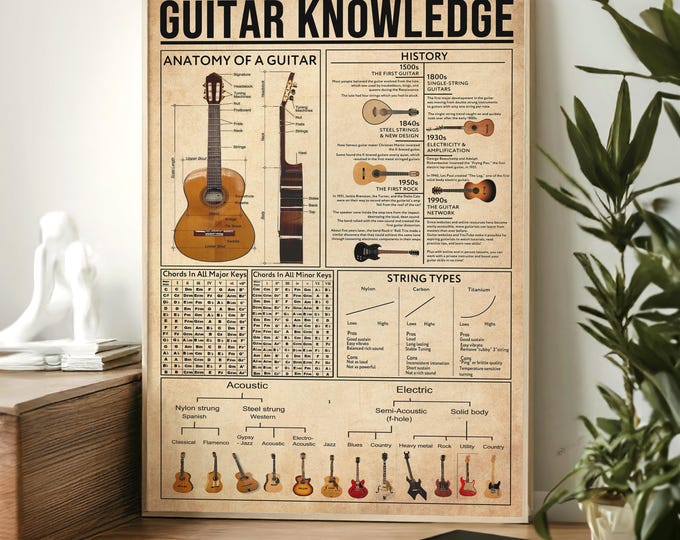 Guitar Knowledge Poster, Anatomy Of A Guitar, History, String Types, Guitar Types, Guitar Lover Gift, Guitar Print, Musical Instrument Store