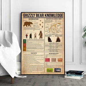 Grizzly Bear Knowledge Poster, Grizzly Bear Print, Bears Art, Bears Decor, Bears Wall Art, Bears Poster, Bears Wall Hanging, Bear Lover Gift