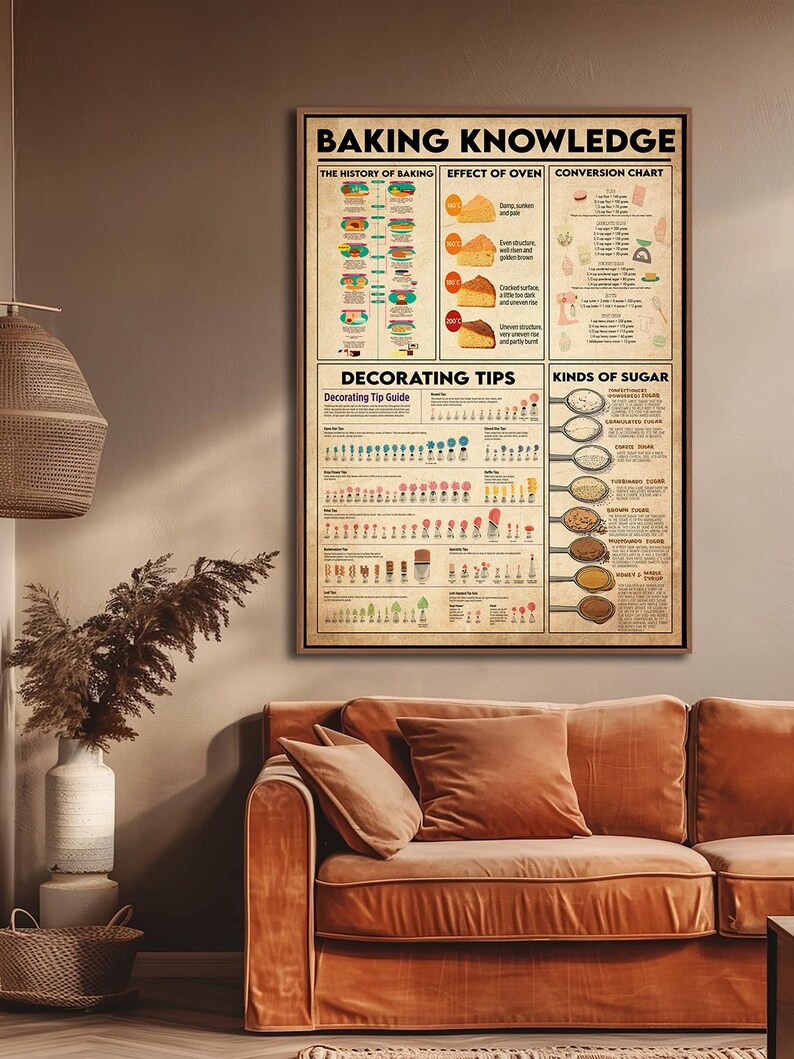 Baking Knowledge Poster, Kitchen Wall Hanging, Kitchen Decoration ...