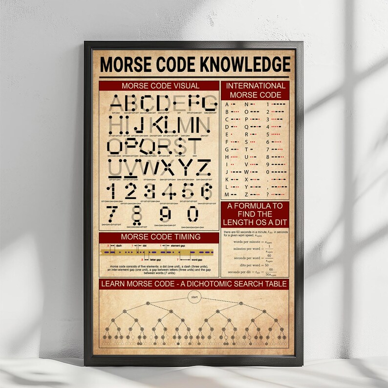 Morse Code Knowledge Vintage Poster, Morse Code Visual Print, Morse ...