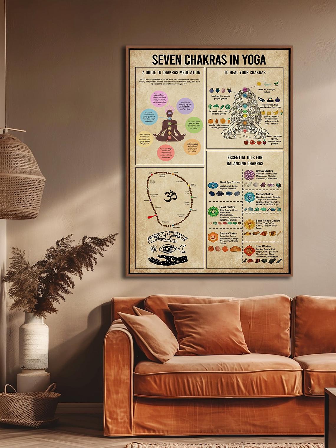 7 Chakras in Yoga Vintage Poster, Yoga Studio Decor, Chakra Print ...