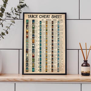 Könnte beinhalten: Ein gerahmtes "Tarot Cheat Sheet" Poster mit schwarzem Rahmen. Das Poster zeigt eine detaillierte Anleitung für Tarotkarten, mit Spalten für Kelche, Pentakel, Stäbe und Schwerter. Der Hintergrund hat ein Vintage-Aussehen.