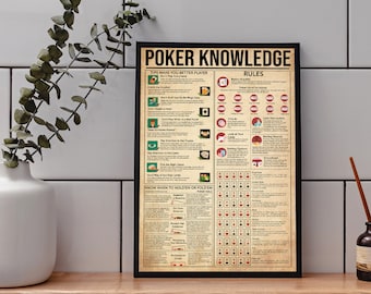 Pokerkennisposter, pokerposter, cadeau pokerliefhebber, pokerafdruk, pokercadeaus, pokerkunst, pokerkerstcadeau, cadeau pokerspeler