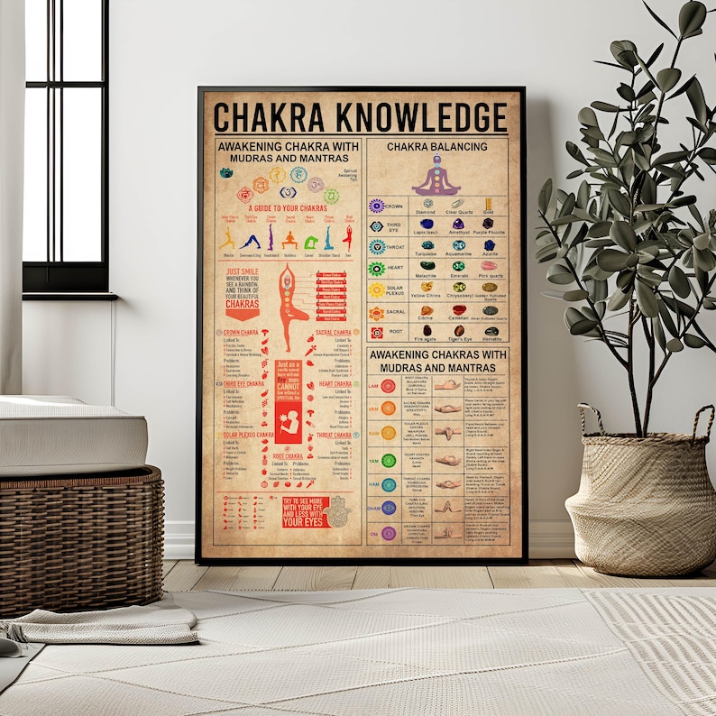 a poster of a yoga teacher's chakra knowledge
