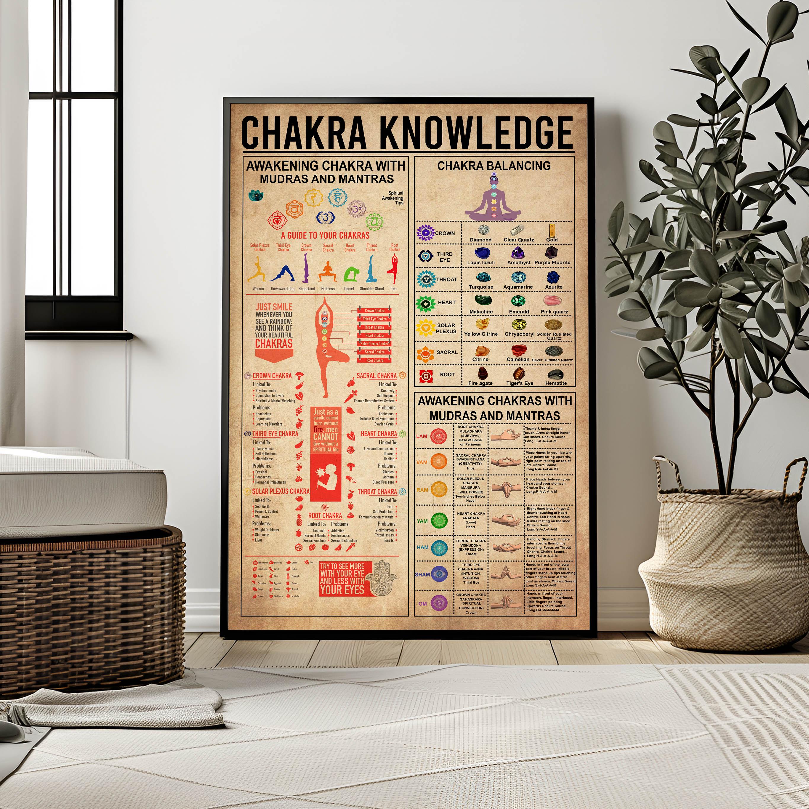 Chakra Knowledge Poster/ Chakras Poster Decor/meditation Poster ...