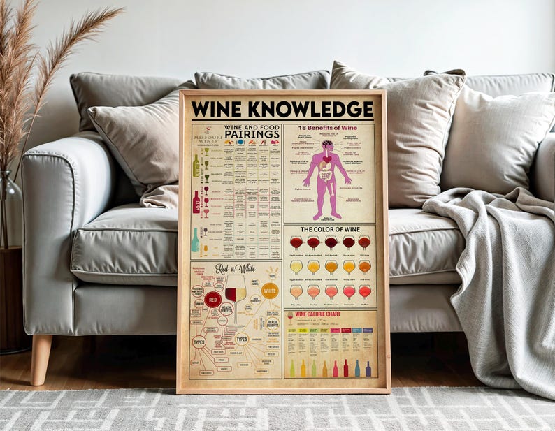 Wine Knowledge Retro Poster, Bartender Wine Guide, Bar Wall Art, Wine ...