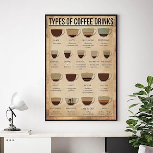 Types Of Coffee Drinks, Coffee Knowledge Poster, Kitchen Decoration, Coffee Guide Print, Coffee Types Poster, Kitchen Wall Hanging