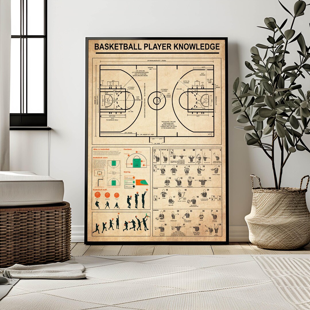 Basketball Knowledge Poster, Gift for Son, Basketball Player Gift ...