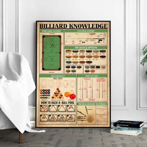 Cartel de conocimiento de billar, cartel de piscina, regalo de amante de billar, impresión de billar, regalos de billar, arte de pared de billar, regalo de jugador de billar