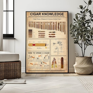 Cigar Poster, Gift For Cigar Lover, Cigar Wall Art For Man Cave Or Lounge, Mens Room Decor, Cigar Reference Guide, Cigar Knowledge Sign