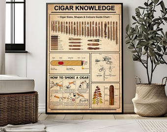 Cigar Poster, Gift For Cigar Lover, Cigar Wall Art For Man Cave Or Lounge, Mens Room Decor, Cigar Reference Guide, Cigar Knowledge Sign