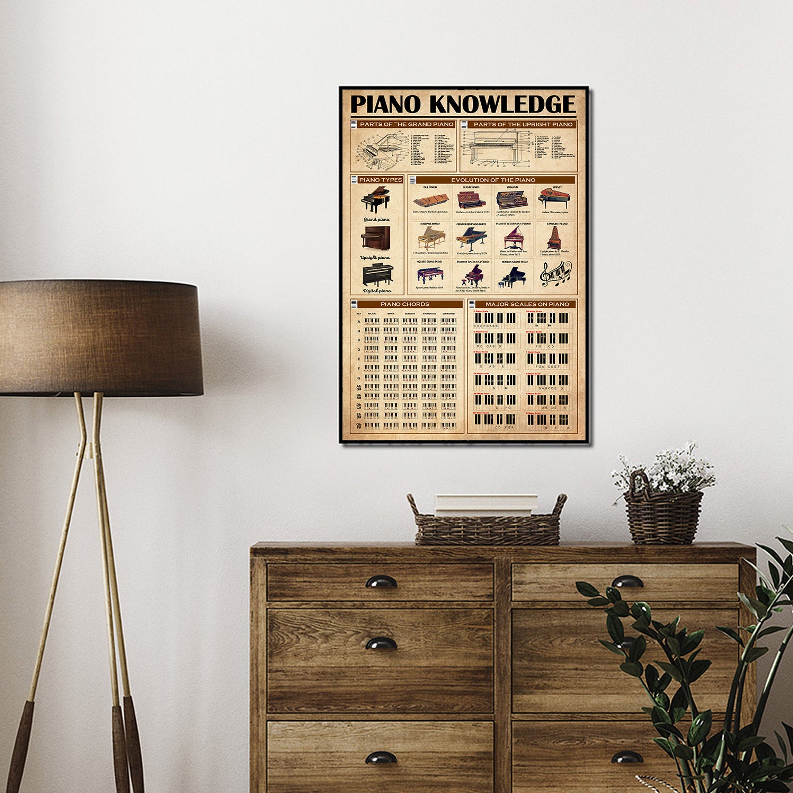 Piano Knowledge Poster, Piano Poster, Gift for Pianist, Music Decor ...