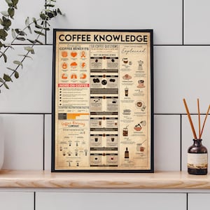 Koffiekennisposter, baristakennis vintage, koffieposter, barista, cadeau barista, cadeau koffieliefhebber, koffiekunst, koffiemuurdecor