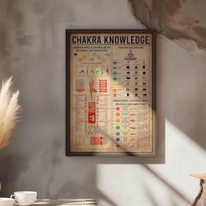 a poster hanging on a wall above a table