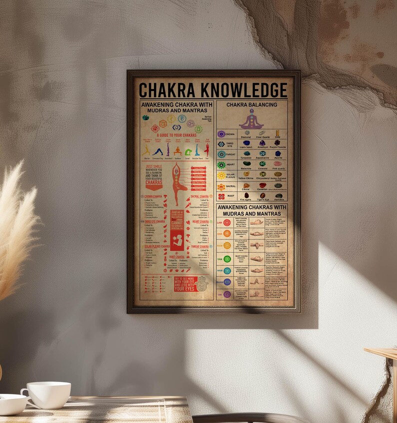 a poster hanging on a wall above a table
