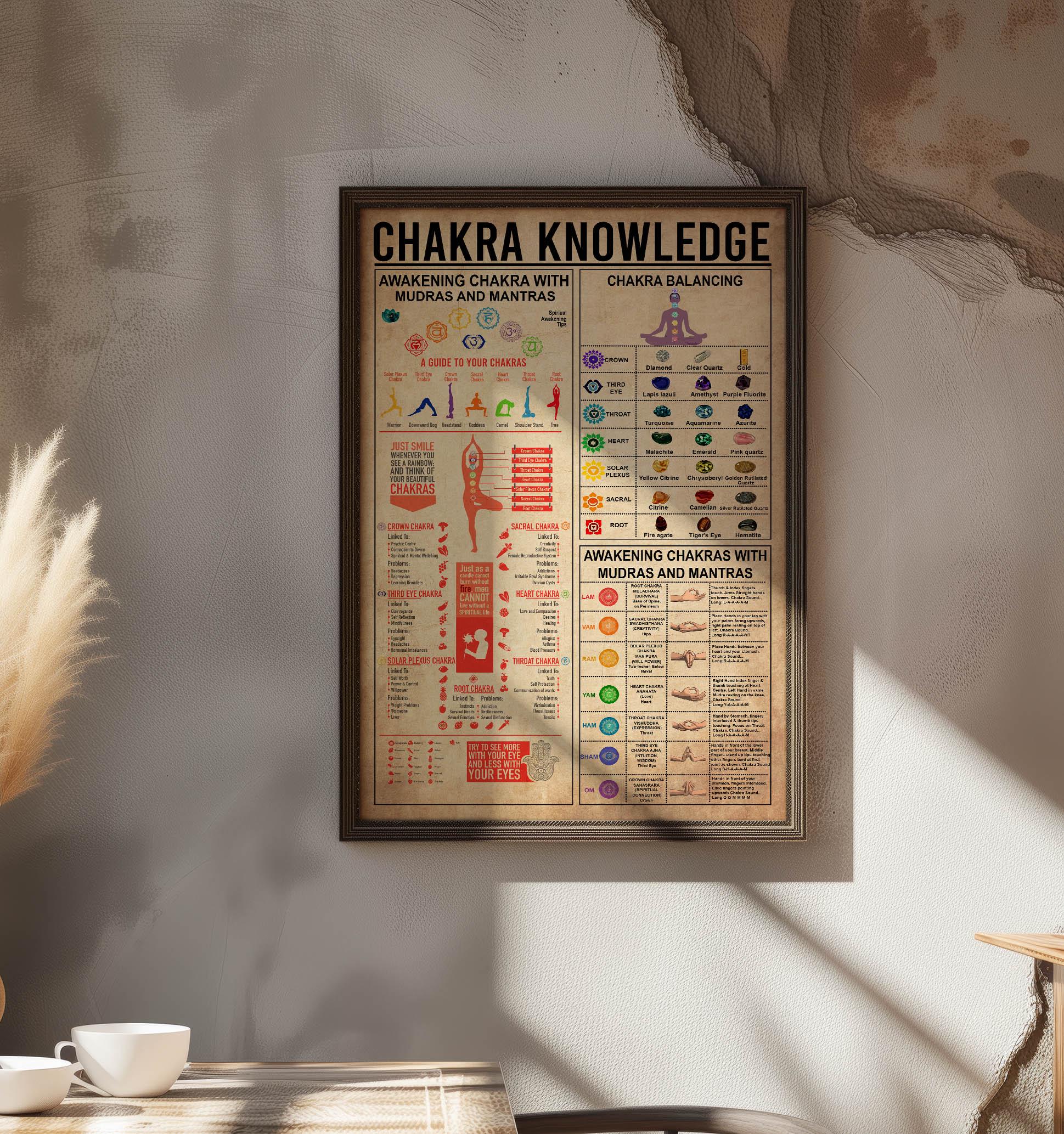 Chakra Knowledge Poster/ Chakras Poster Decor/meditation Poster ...