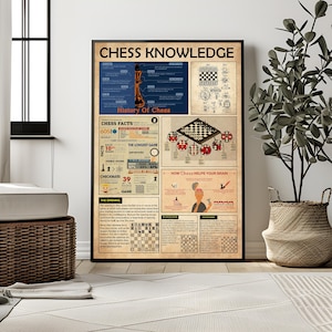 Schachwissen Poster, Die Schachregeln, Geschichte des Schachspiels, Ein Kompendium der Schacheröffnung, Plakat für Schachliebhaber, Geschenk für Schachspieler