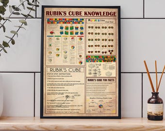 Rubik's Cube Art Print: Knowledge Poster