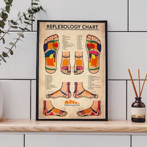Reflexology chart Poster, Massage Therapist Knowledge Poster, Massage Therapy Reflexology Chart Wall Art, Massage Art Poster, Foot Anatomy