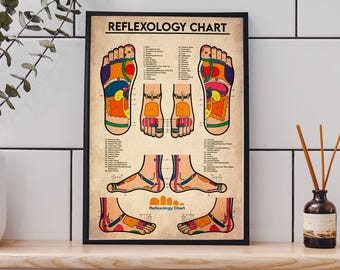 Póster de reflexología, póster de conocimientos del masajista, arte mural de reflexología para terapia de masajes, póster de arte de masajes, anatomía del pie