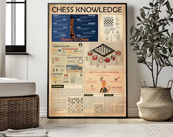 Chess Knowledge Poster, The Rules Of Chess, History Of Chess, A Compendium Of Chess Opening, Poster For Chess Lovers, Chess Player Gift