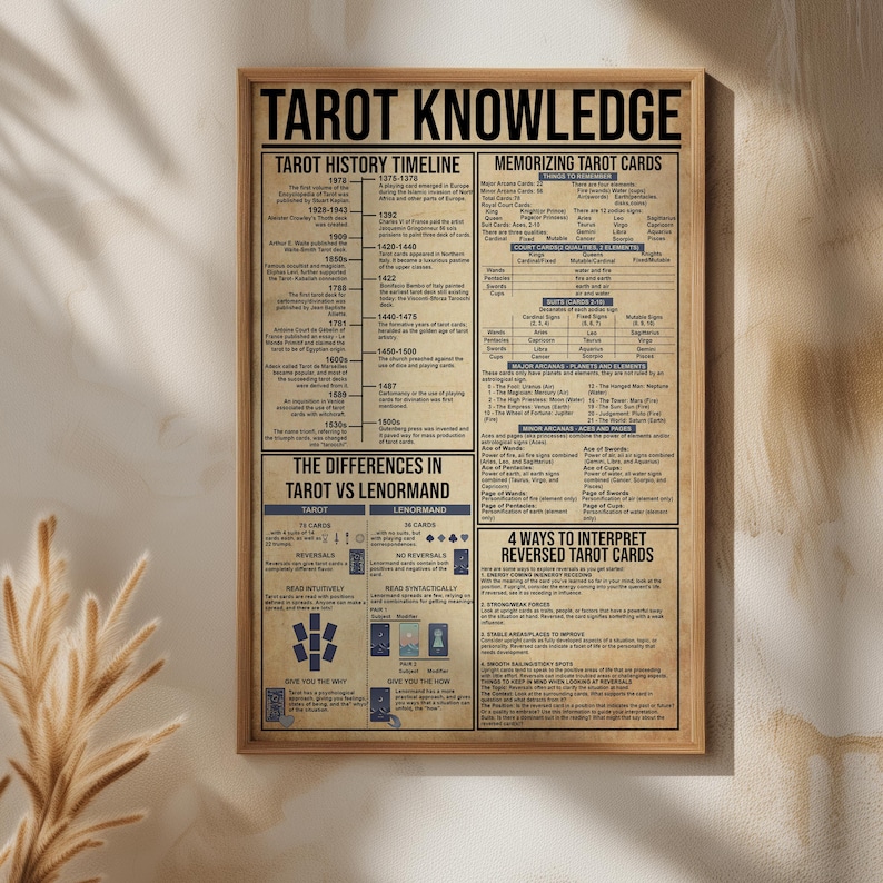 Tarot Reference Guide Tarot Knowledge Poster, Tarot Cheat Sheet Wall Art, Tarot Beginner ...