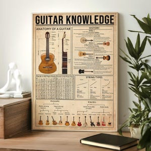 Poster sulla conoscenza della chitarra, Anatomia di una chitarra, Storia, Tipi di corde, Tipi di chitarra, Regalo per gli amanti della chitarra, Stampa di chitarra, Negozio di strumenti musicali